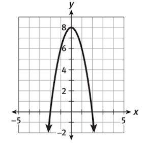 Write the equation of the parabola below in standard form.