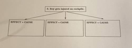Roy gets injured on rockpile.
EFFECT = CAUSE
EFFECT = CAUSE
EFFECT = CAUSE