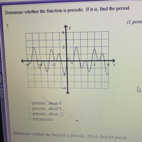 Determine whether the function is periodic. If it is, find the period.

(1 point)
2.
mm 70 m 2 CO