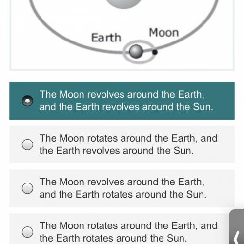 The diagram above is a model of the Sun,Moon and Earth.Which of the statements describing Earth and