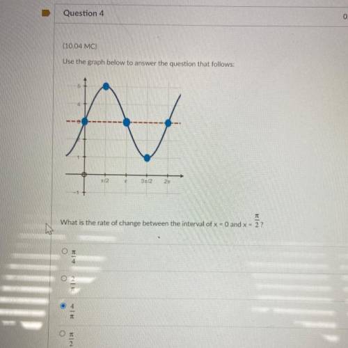 What is the rate of change between the interval x = 0 and x = pie/2