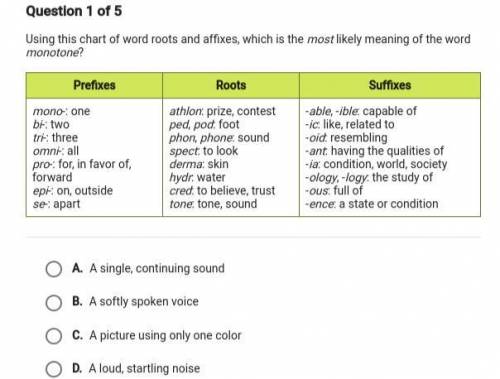 Using this chart of word roots and affixes, which is the most likely meaning of the word monotone?