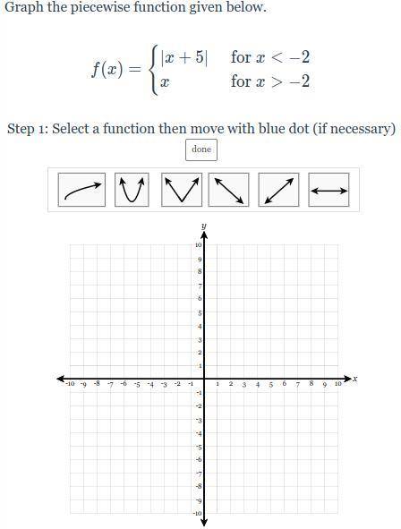 Graph the piecewise function given below.