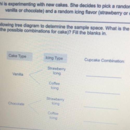 Use the following tree diagram to determine the sample space. What is the sample space

(what are