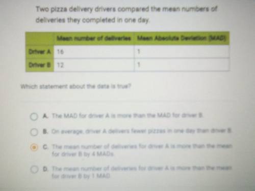 Two pizza delivery drivers compared the mean numbers of deliveries they completed in one day​
