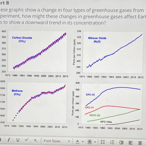 WILL MARK BRAINLIEST!!

How would the trend in greenhouse gases seen in part B affect glaciers and
