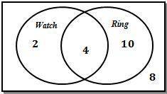 A teacher surveyed his class about how many wore watches and how many wore rings. The Venn diagram