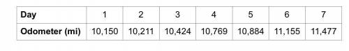 Ling wants to determine the average distance she travels each day in her car. She records the odome