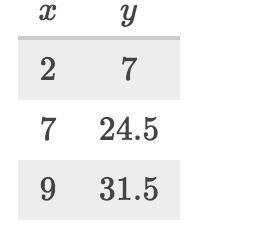 Which relationships have the same constant of proportionality between yyy and xxx as the following