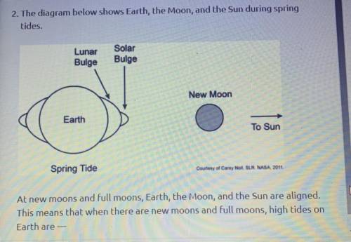 The diagram below shows Earth, the Moon, and the Sun during spring tides. At new moons and full moo