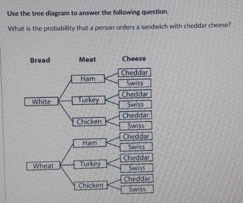 Use the tree diagram to answer the following question. What is the probability that a person orders