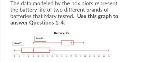 PLZS HELP If Mary bought 12 of the Brand X batteries, how many of them lasted less than 15 hours? (