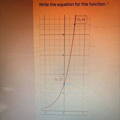 Write the equation for this function.
someone please help asap