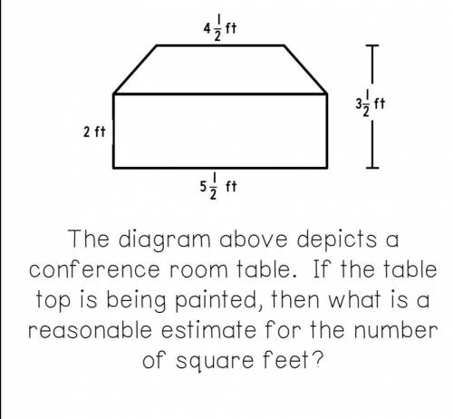What is a reasonable estimate for the number of square feet