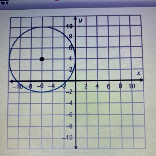 Y

What is the equation of the circle shown in the graph?
v)2 +
10
8
61
4
2
X
18 8 6
2 4 6 8 10
-2