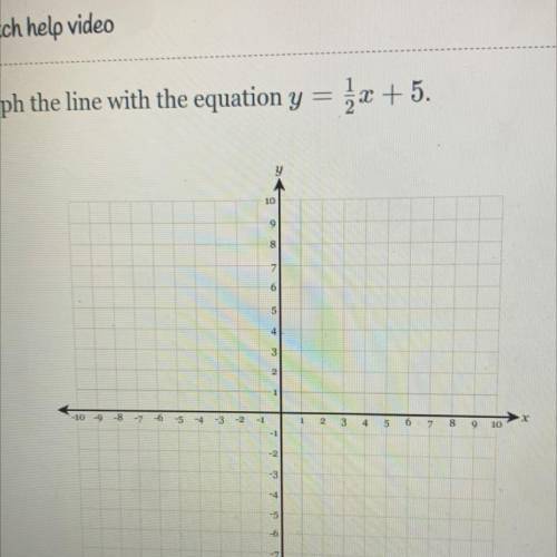 Please help where do i put it on the graph