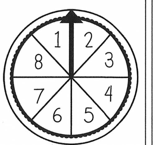 Kathy will spin the spinner shown twice. What is the probability that the arrow will land on a prim
