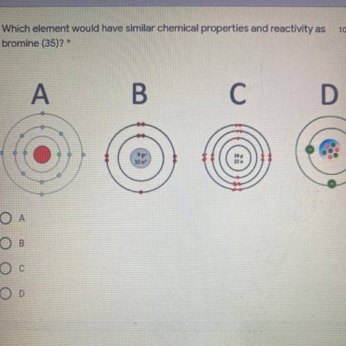 Which element would have similar chemical properties and reactivity as
bromine (35)?