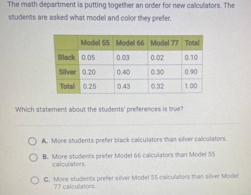 Will give brainliest if right 
O D. The fewest students prefer sliver Model 66 calculators.