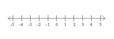 Fill in the blank: If a number is located to the left

of another number on the number line, that
n