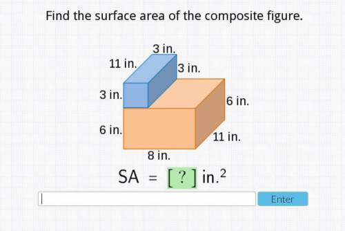 Please tell me the surface area of the composite figure. dont send a virus pls