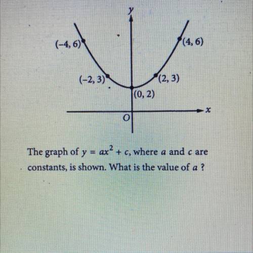 HELP PLSSS ILL GIVE BRAINLEST NOO FILES OR LINKS WILL REPORT

The graph of y = ax? + c, where a an
