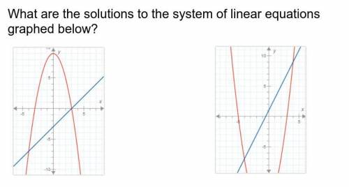 What are the solutions to the system of linear equations graphed below?