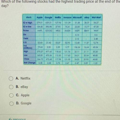 Which of the following stocks had the highest trading price at the end of the day?