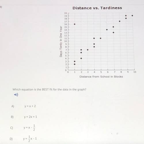 Which equation is the BEST fit for the data in the graph? distance v. tardiness

(graph & answ