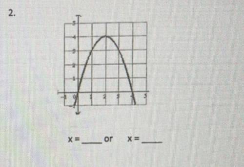 PLEASE HELP ASAP!! find the zero of the function