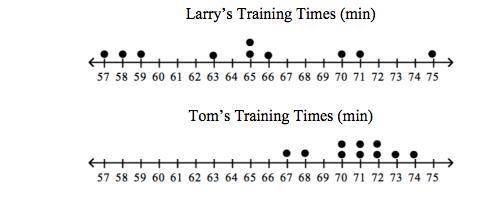 The table below shows the number of minutes Larry and Tom trained for a cross-country run. Select A