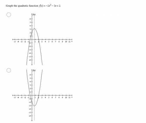Graph the quadratic function f(x)= -2x^2-3x+2