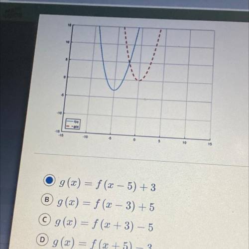 The figure shows the graph of f (x) as a solid curve and the graph of g (

relationship between f
