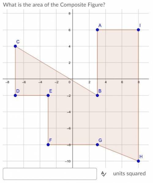 What is the area of the Composite Figure?