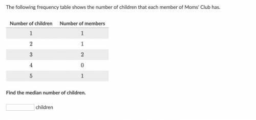 The following frequency table shows the number of children that each member of Moms' Club has.