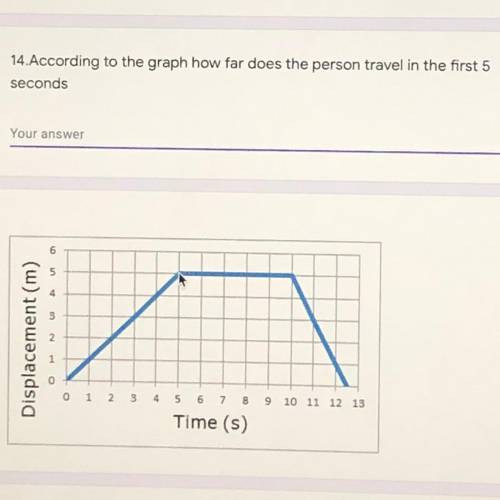 14.According to the graph how far does the person travel in the first 5

seconds
2 points
Your ans