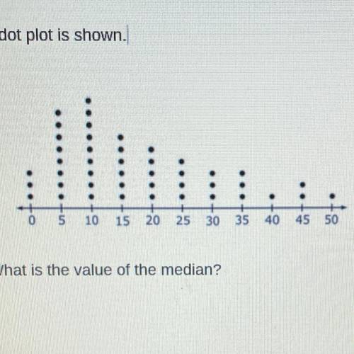 What is the value of the median?