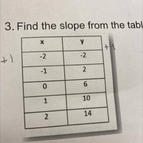 Can you guys help me find the slope
