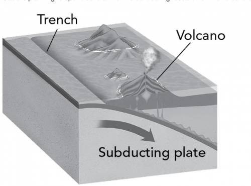 Gabe is planning to spend several months conducting research on the volcano depicted in the diagram