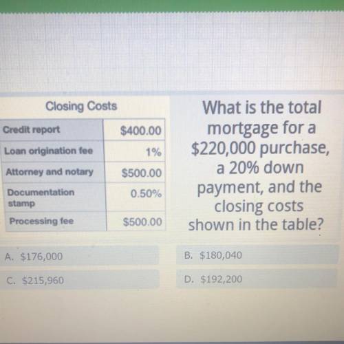 Closing Costs

Credit report
$400.00
Loan origination fee
1%
Attorney and notary
$500.00
What is t