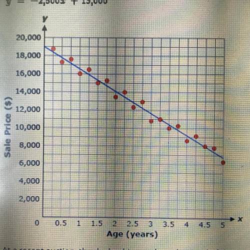 PLEASEEE HELP!!!

A car dealership uses this graph and equation to show the relationship between t