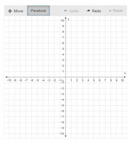 Use the parabola tool to graph the quadratic function f(x)=−x^2+4.

Graph the parabola by first pl