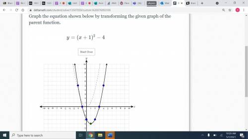Graph the equation shown below by transforming the given graph of the parent function. y=(x+1)^2-4