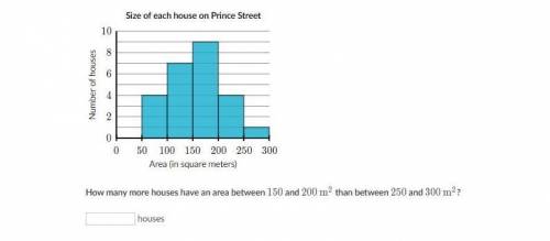 How many more houses have an area between 150 and 200 than 250 and 300?