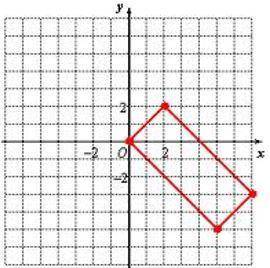 What is the approximate perimeter of the parallelogram shown in the below coordinate plane?

A 
7