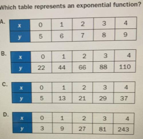 Which table is an exponential function ?