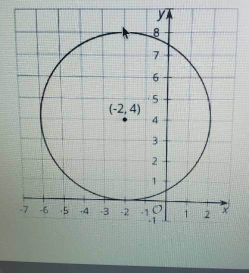 Write a circle equation for it help please​