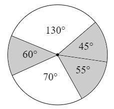 Use the spinner to identify the probability to the nearest hundredth of the pointer landing on a sh
