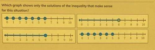 1) Which graph shows only the solutions of the inequality that make sense for this situation? no li