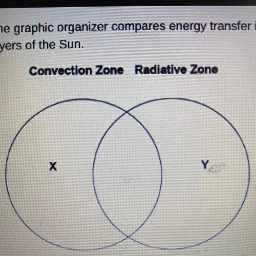 The graphic organizer compares energy transfer in two layers of the sun.

Which labels belong in t